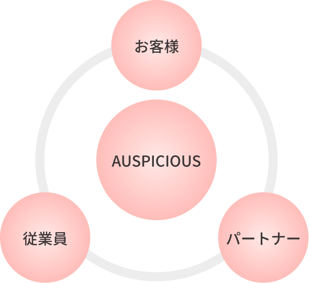 お客様 / 従業員 / パートナー / AUSPICIOUS